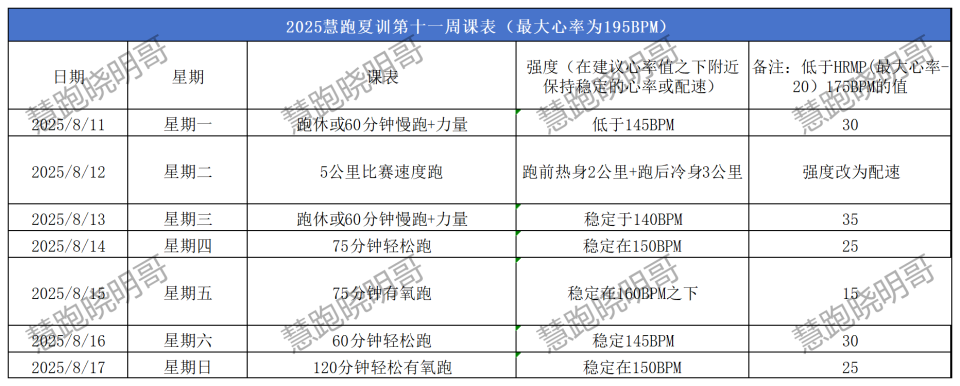 gtimg, 公里 gtimg, 公里
