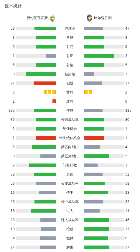 比尔森胜利 比尔森胜利