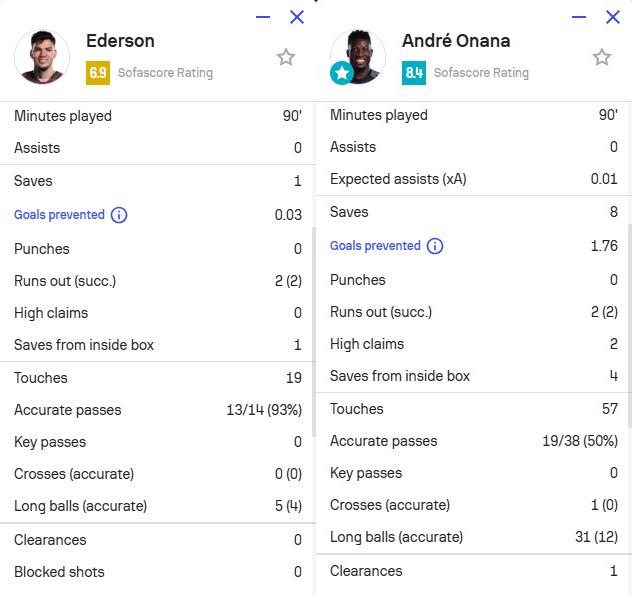 他的职业生, 全场最高