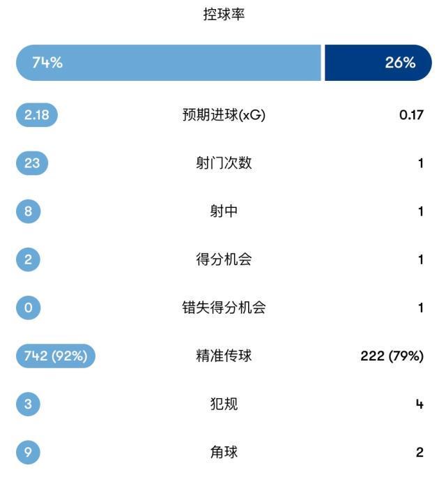 又是萨维奇, net